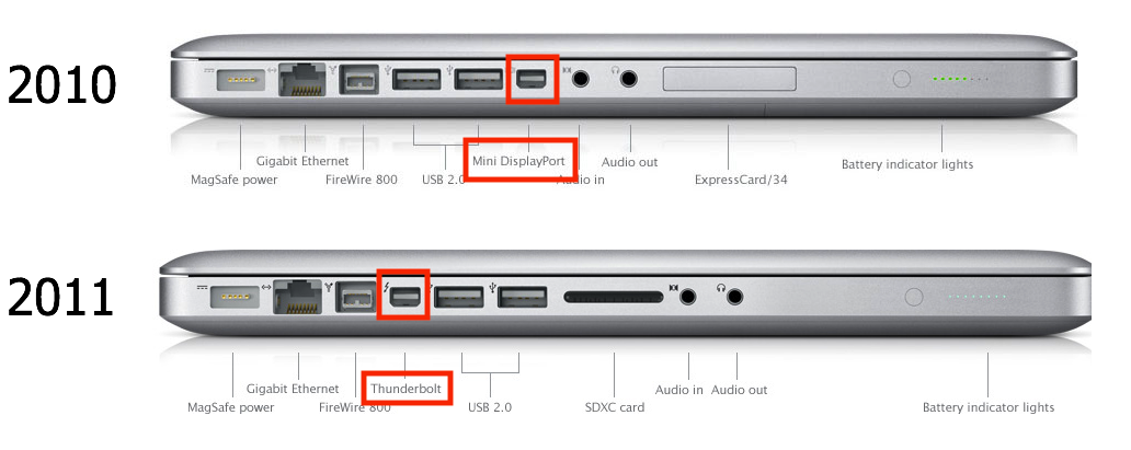 MacBook Pro, 2011, porta Thunderbolt
