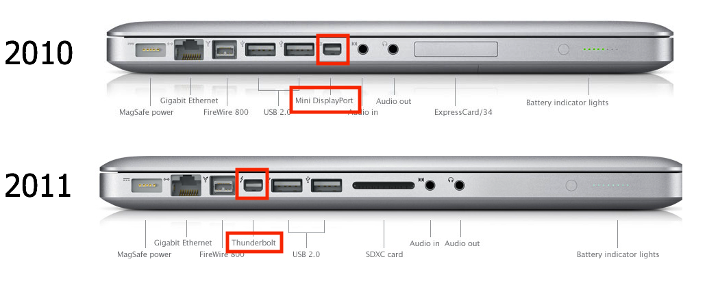 MacBook Pro, 2011, Thunderbolt port