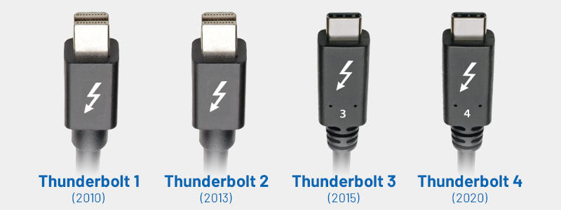 USB 4.0 y Thunderbolt 4: diferencias y similitudes entre las dos conexiones  más actuales