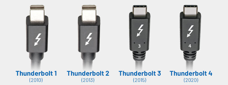 Quale Thunderbolt ho