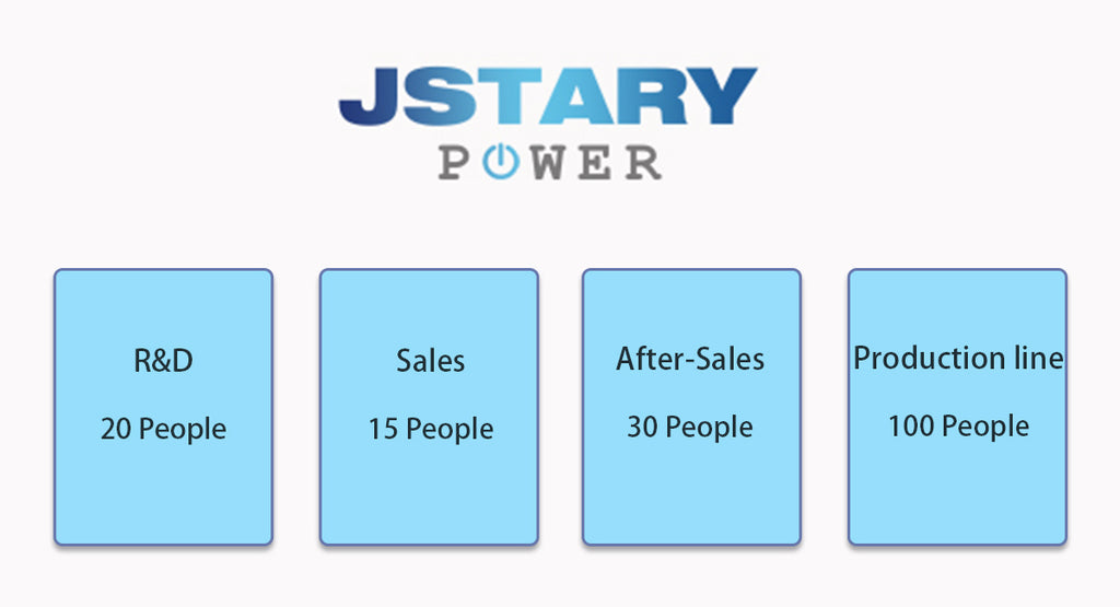 JstaryPower company architechturer