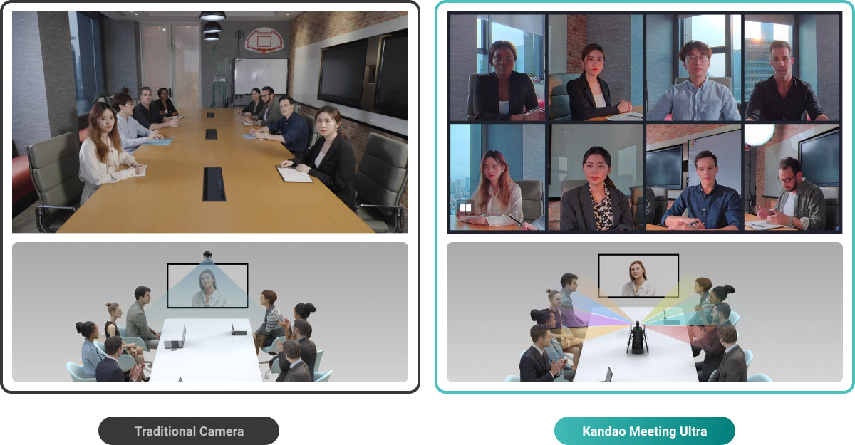 360° video conferencing camera Kandao Meeting Ultra 4.0 algorithm face tracking