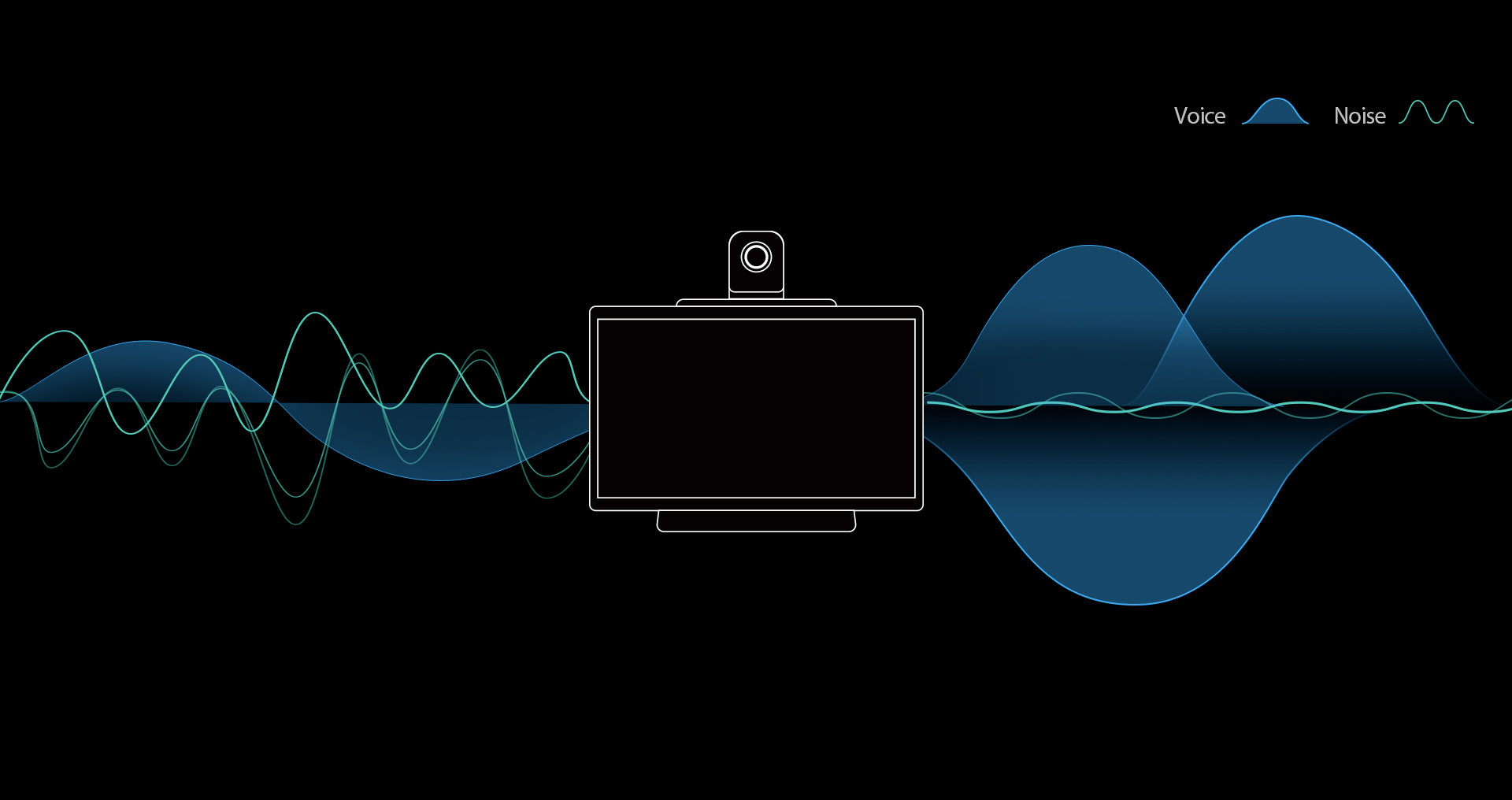 Noise Reduction Algorithm-video conferencing camera kandao meeting ultra