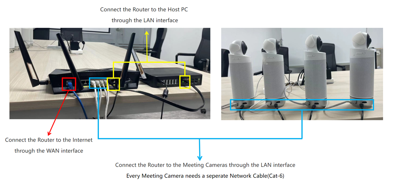 conncet router KanDao Meeting Omni Tutorial-Deployment