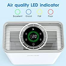 air quality led indicator