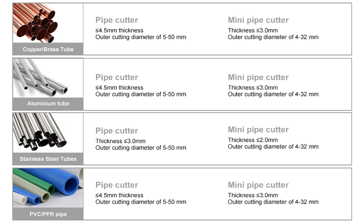 Proster 2 PCS Pipe Cutter Set 5-50mm Large Tube Cutter and 3-22mm Mini Tube Cutter