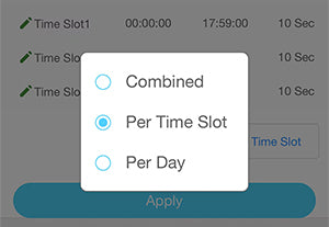 per time slot