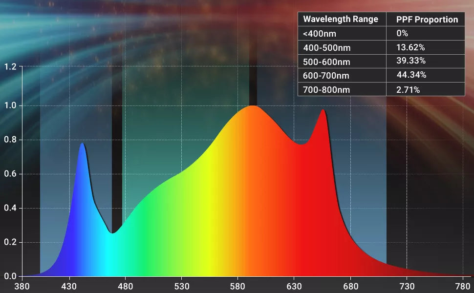 4000watt grow light