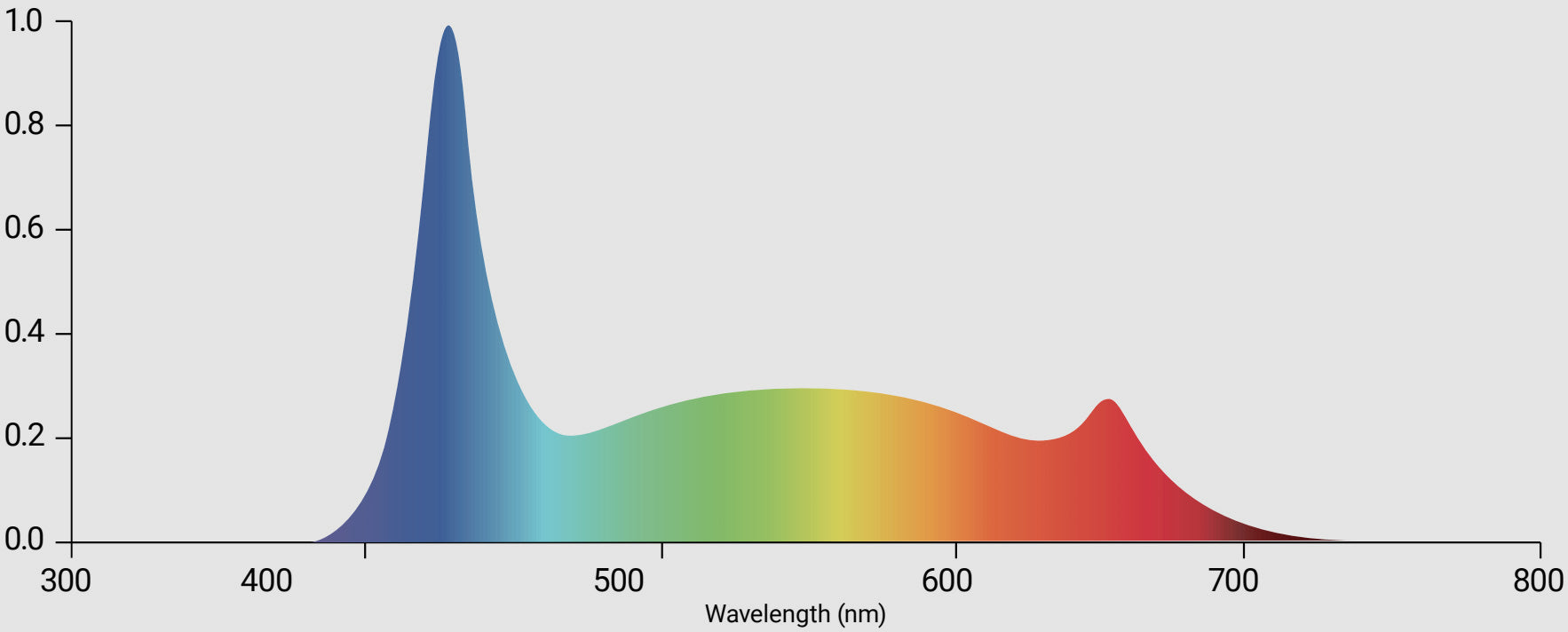 Full-spectrum map required for cloning stage