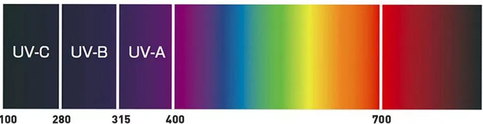 UItraviolet Light+Visible Light+Infrared Light