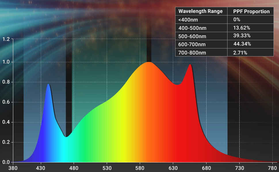 3000w grow light