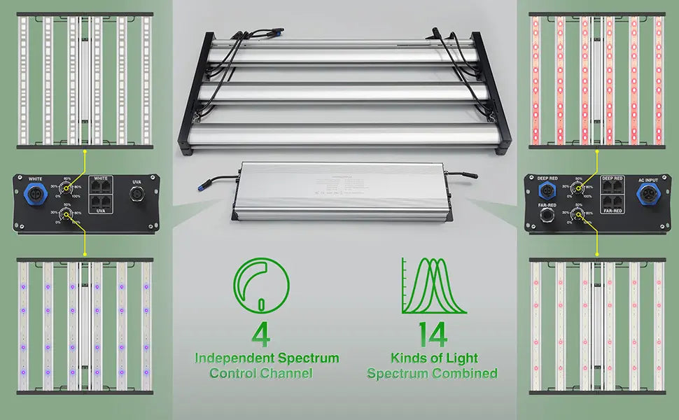 led grow light with 4 independent control channel