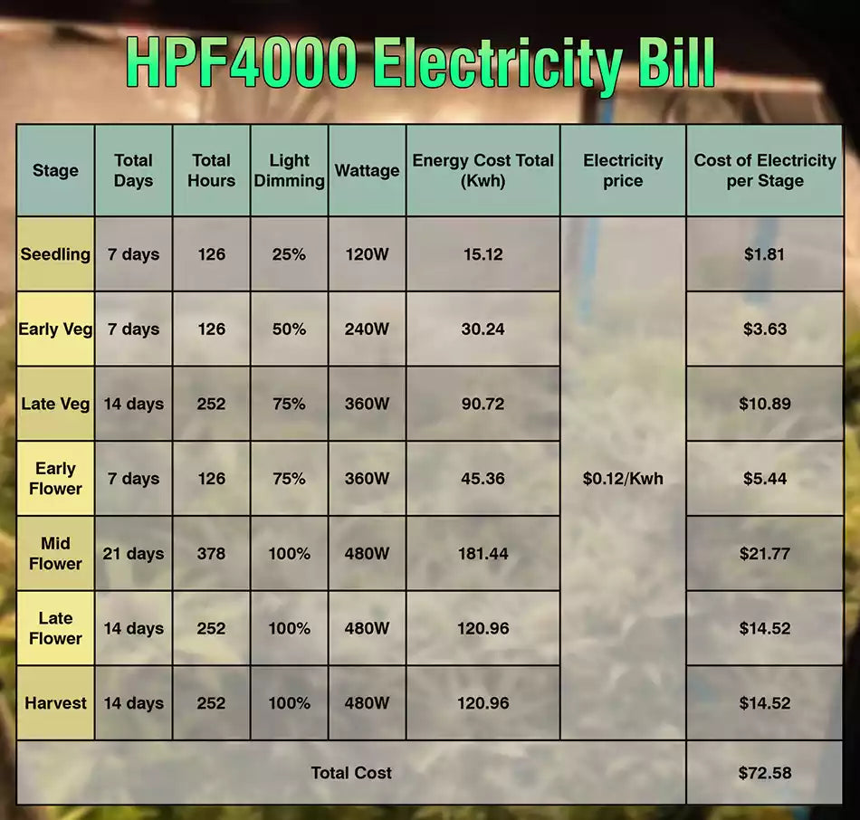 HPF4000-Electricity-Bill