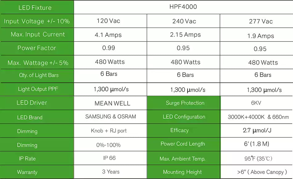 hyphotonflux-HPF4000-SPECIFICATIONS