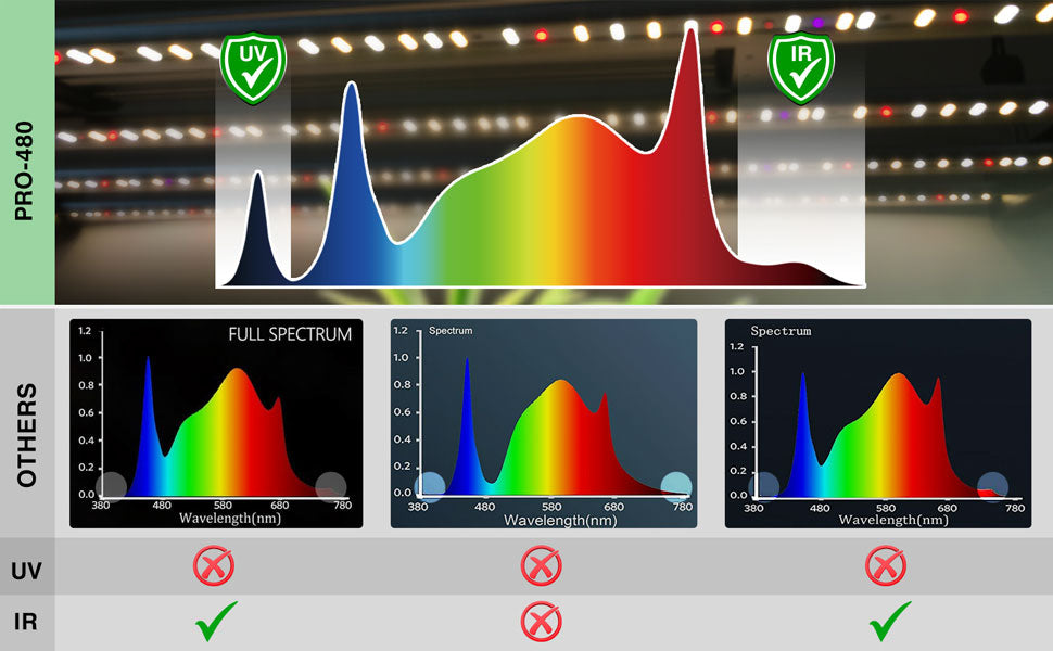 led grow light full spectrum for sale