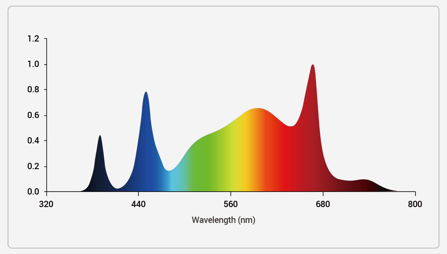 FULL SPECTRUM (UV + IR)