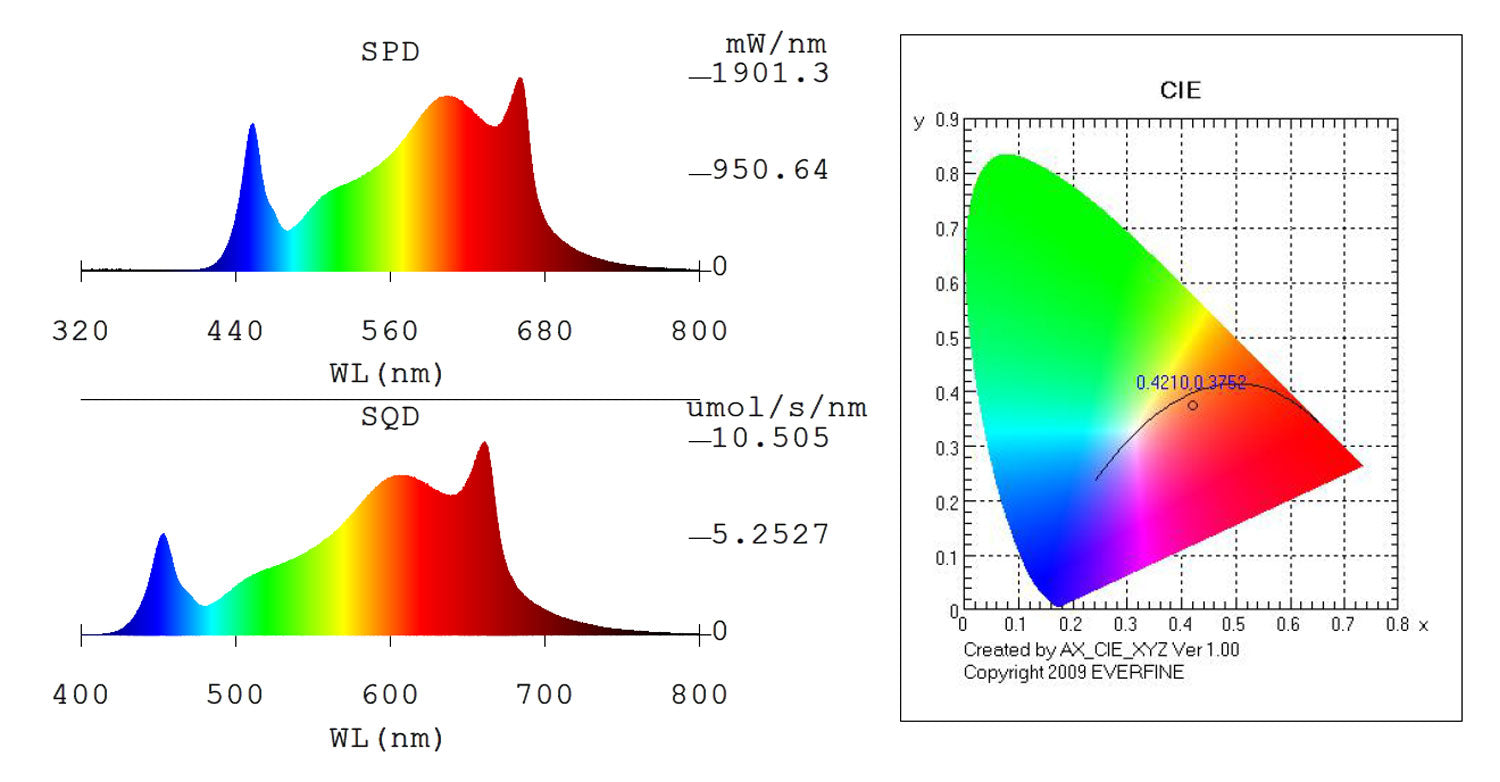 led grow light spectrum test report