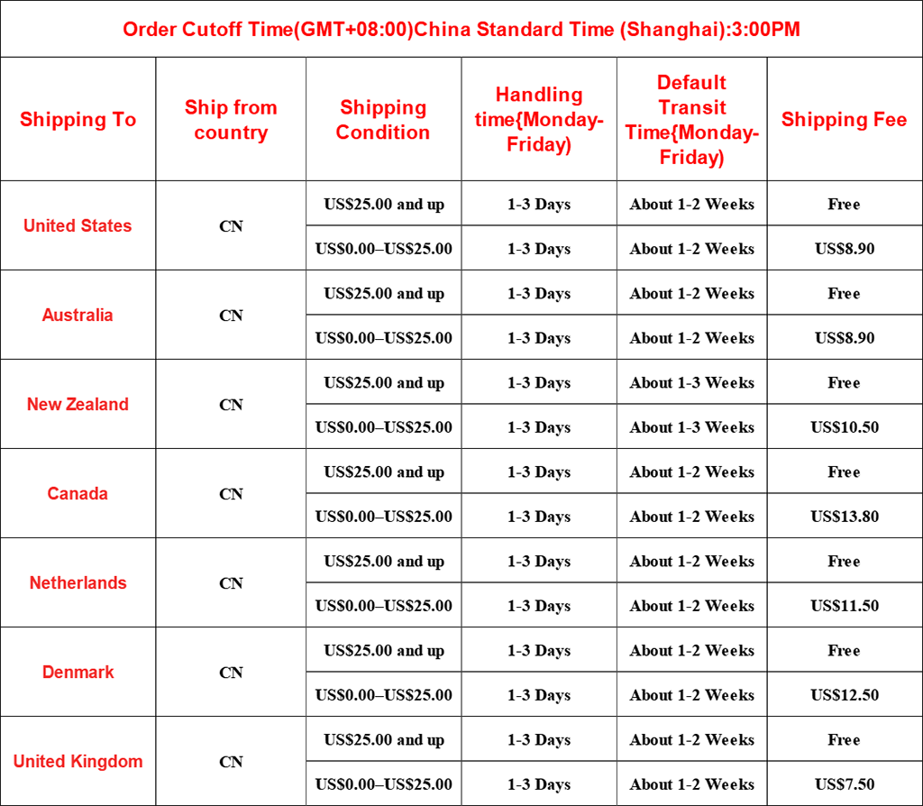Shipping Standard Time