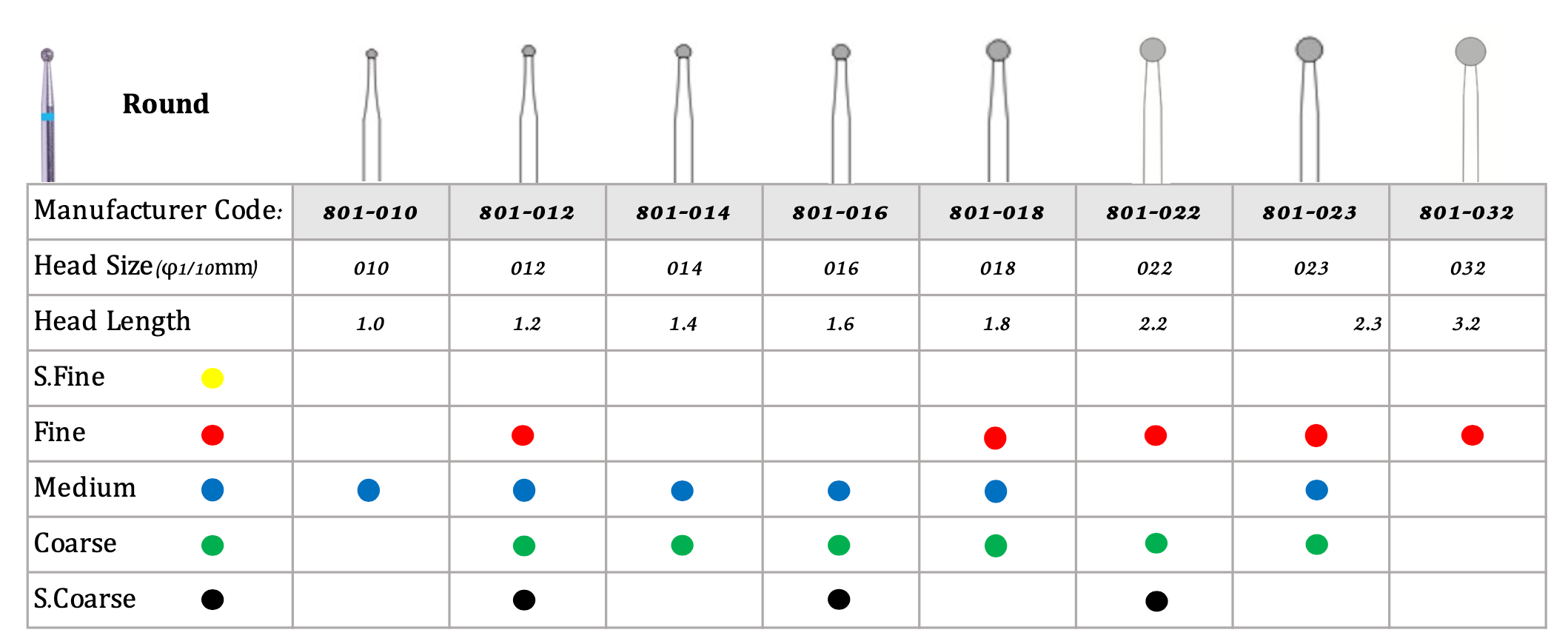 Diamond Burs Round 801-010