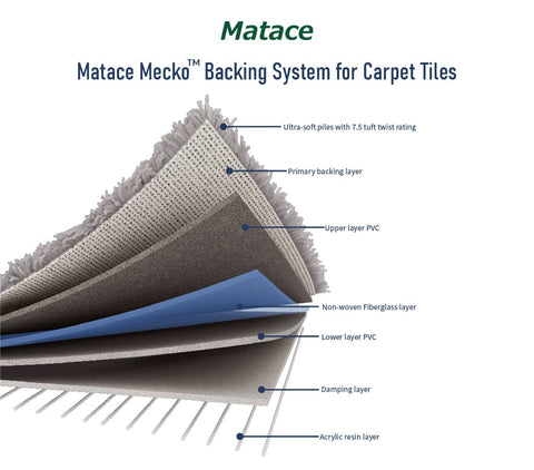 Is Padding Needed For Carpet Tiles? —
