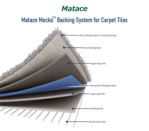 Matace_Mecko_Backing_System