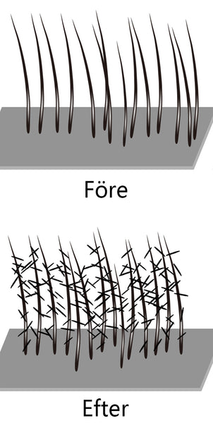 Före och efter jämförelsebilder med användning av Lemooree Hair Building Fibers
