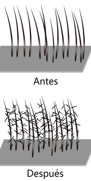 Fotos de comparacion antes y despues del uso de Lemooree Hair Building Fibers