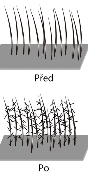 Před a po srovnání obrázků pomocí Lemooree Vlákna pro výstavbu vlasů