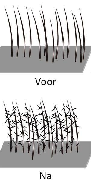 Vergelijkingsfoto's voor en na het gebruik van Lemooree haarvezels