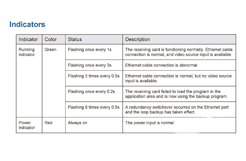 Novastar A7s Plus Small Size High-end Large LED Screen Receiving Card