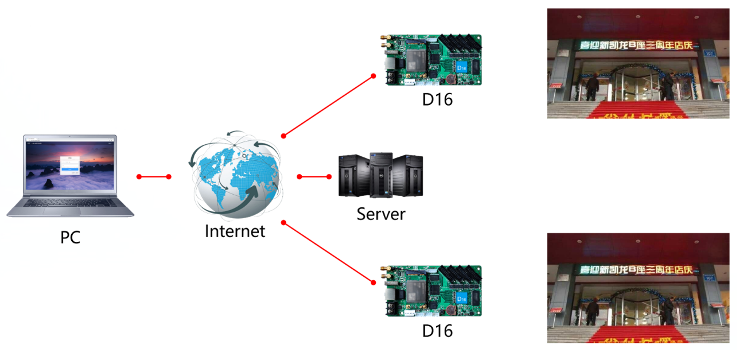 HUIDU HD-D16 HD-D36 полноцветная светодиодная асинхронная плата управления для видеостены с большим экраном