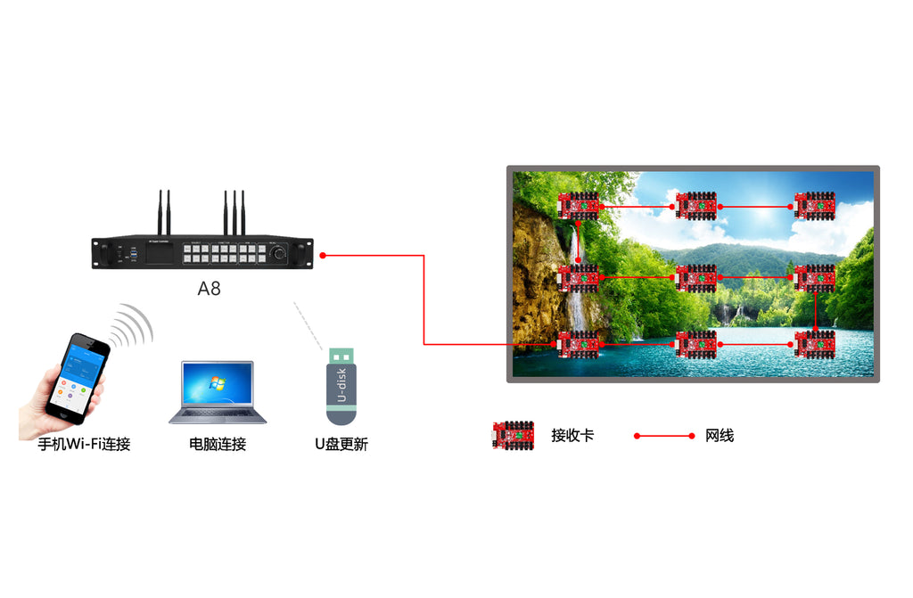 HUIDU HD-A8 شاشة LED ملونة كاملة 4K مشغل وسائط متعددة