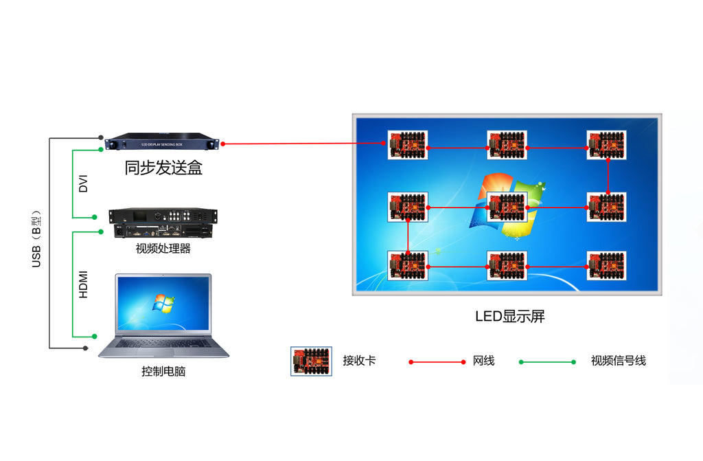 Huidu HD-T902x1 شاشة LED ملونة كاملة للإرسال بصندوق إرسال متحكم بشاشة LED