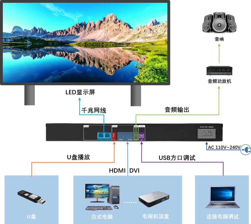 HUIDU HD-VP210C 3-in-1-LED-Bildschirm-Videoprozessor-Videocontroller