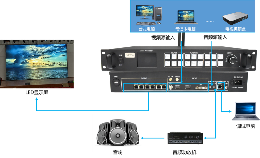 HUIDU HD-VP630 2-in-1-Vollfarb-Videoprozessor
