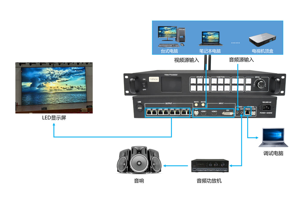 HuiDu HD-VP830 معالج فيديو بشاشة LED ملونة كاملة اثنين في واحد