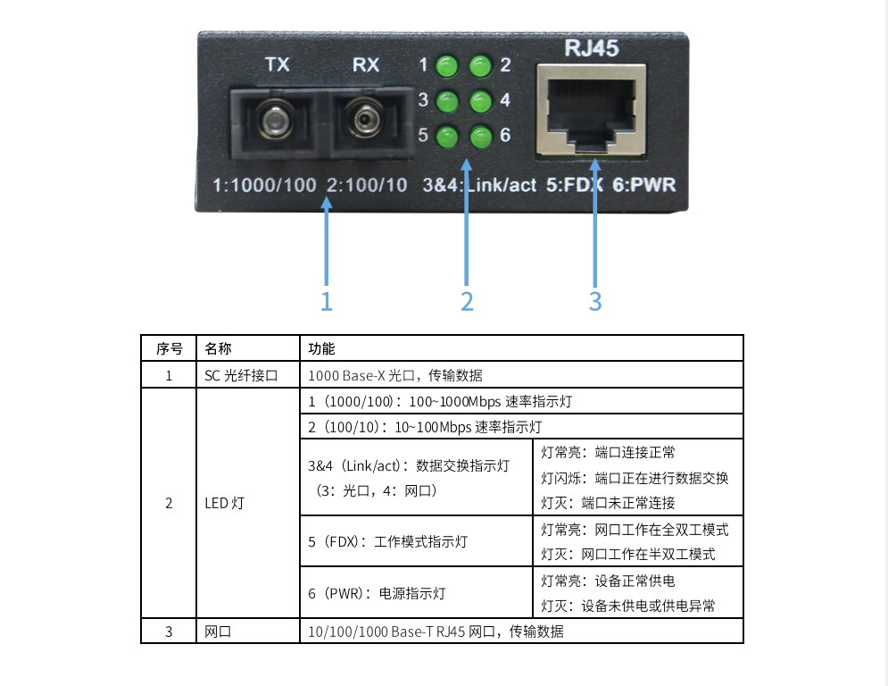 Colorlight OP1 جهاز إرسال واستقبال الألياف البصرية المستخدم مهنيا في نظام التحكم LED