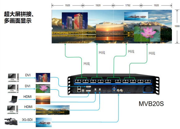 Processore video Mooncell MVB20S HD a colori 2 in 1
