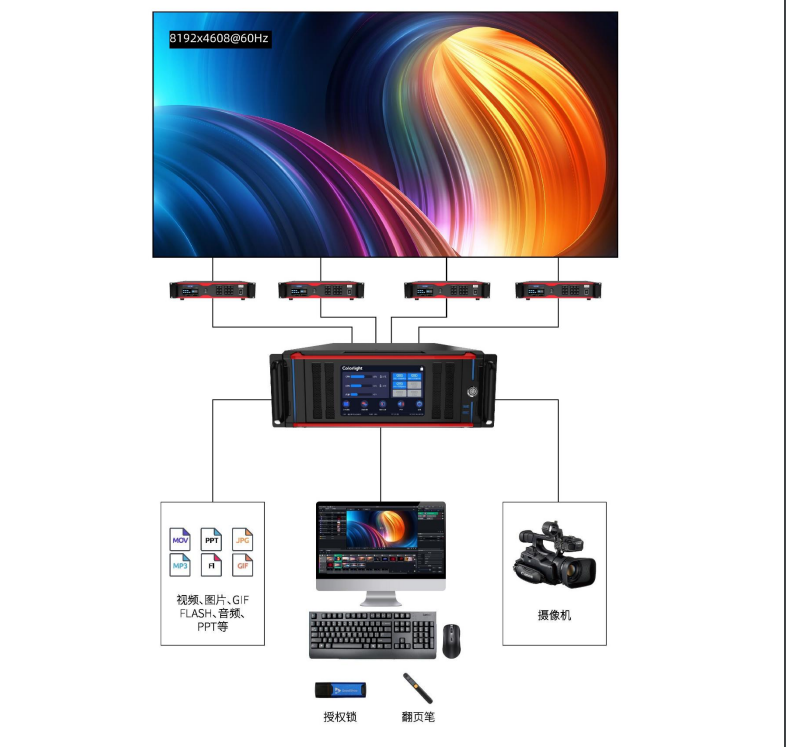 Colorlight CS20-8K Pro マルチメディア ビデオ サーバーは、LED スクリーンで動作します