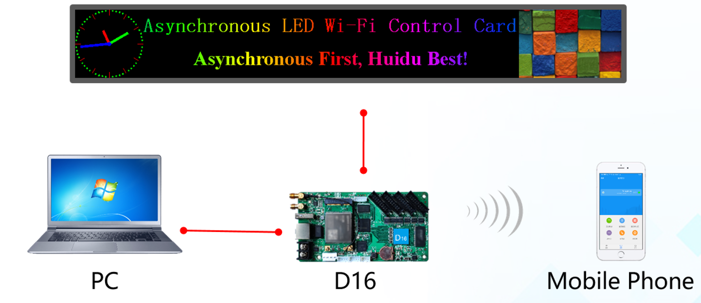 HUIDU HD-D16 HD-D36 full-color LED large screen display wall asynchronous control card