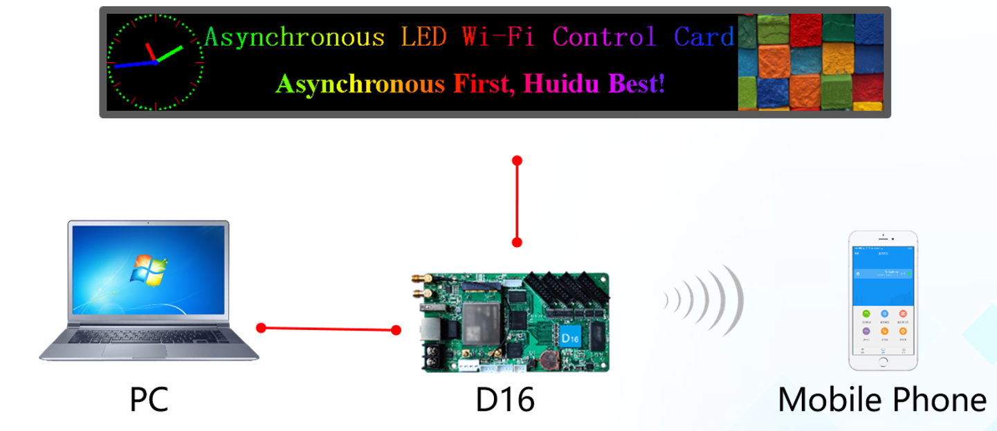 HUIDU HD-D16 HD-D36 풀 컬러 LED 대형 스크린 디스플레이 벽 비동기 제어 카드