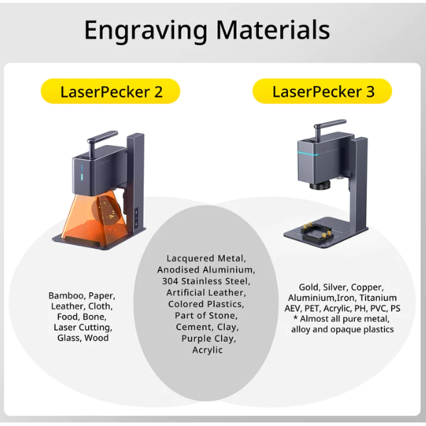 LaserPecker 3 Basic Fiber Laser Engraver