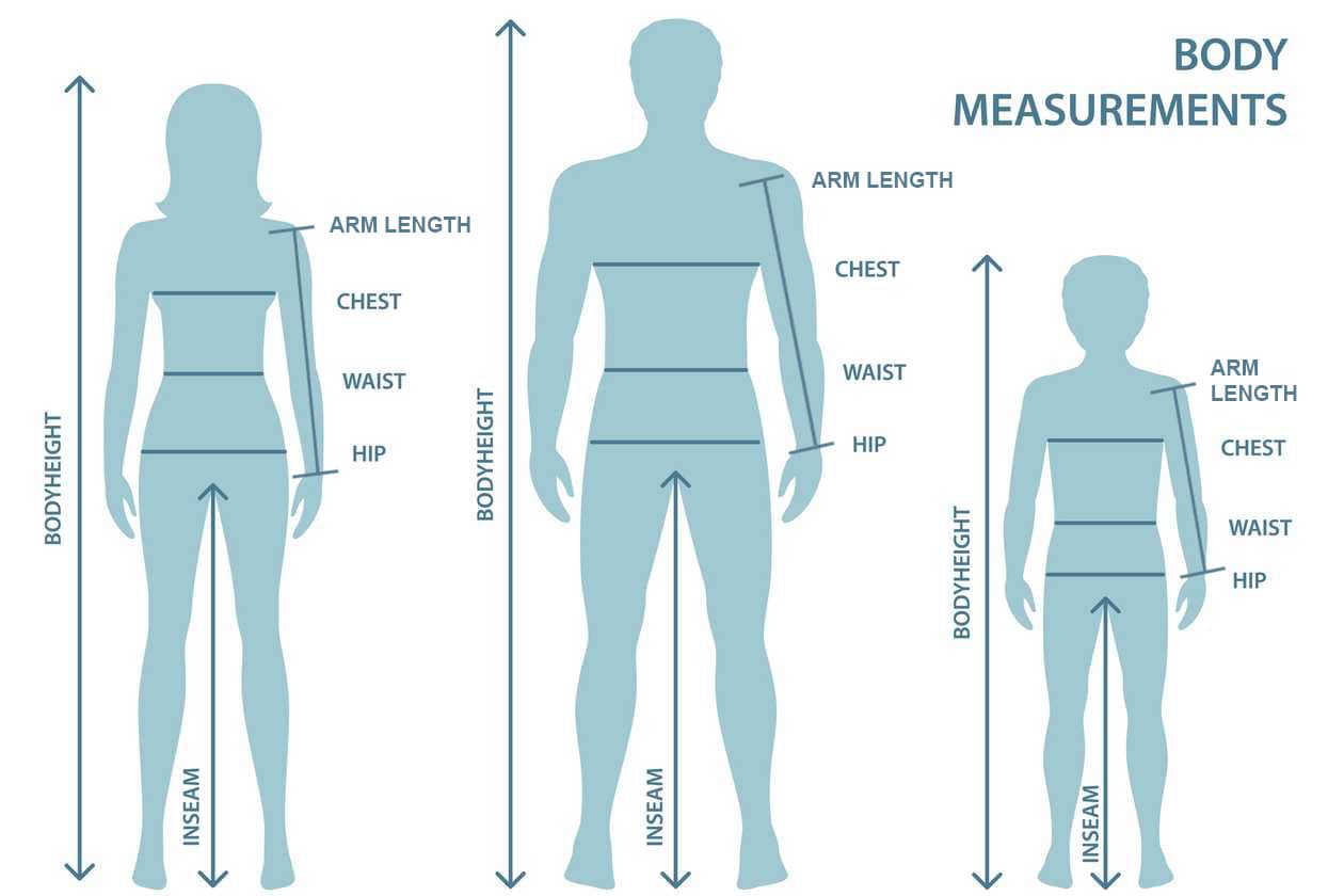 Measurements