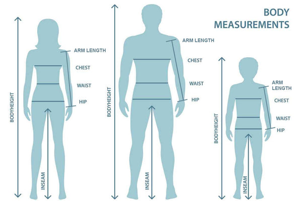 Measurements