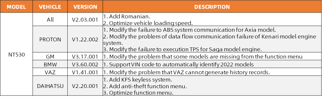 Important Updates for Foxwell NT530