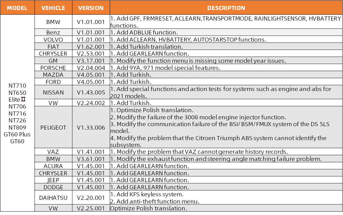 Important Updates for NT710, NT650 Elite Ⅱ, NT706, NT716, NT726, NT809, GT60 and GT60 Plus