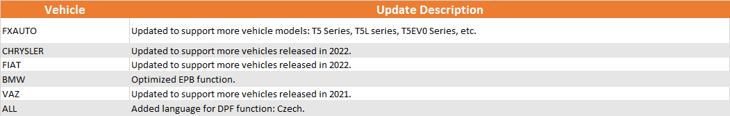 Important Updates for Foxwell NT809