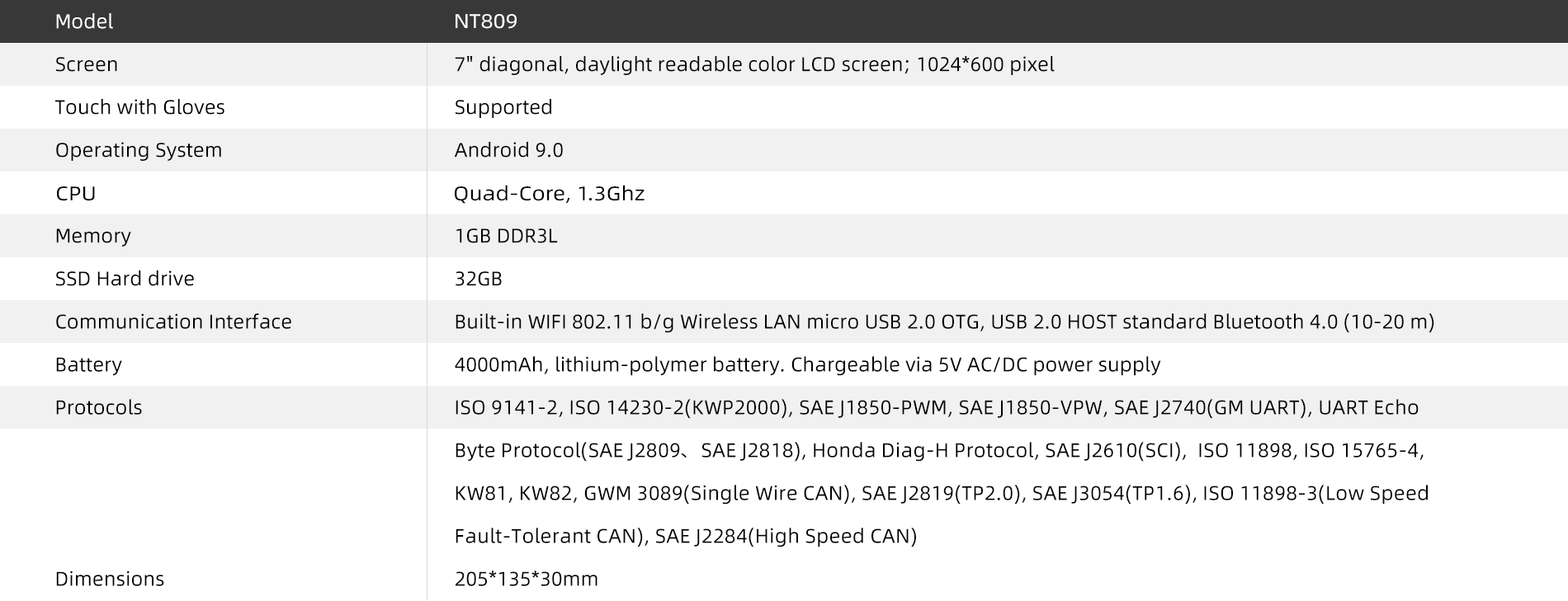 Specifications of NT809