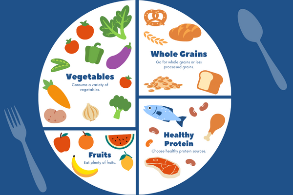 why nutrition is important