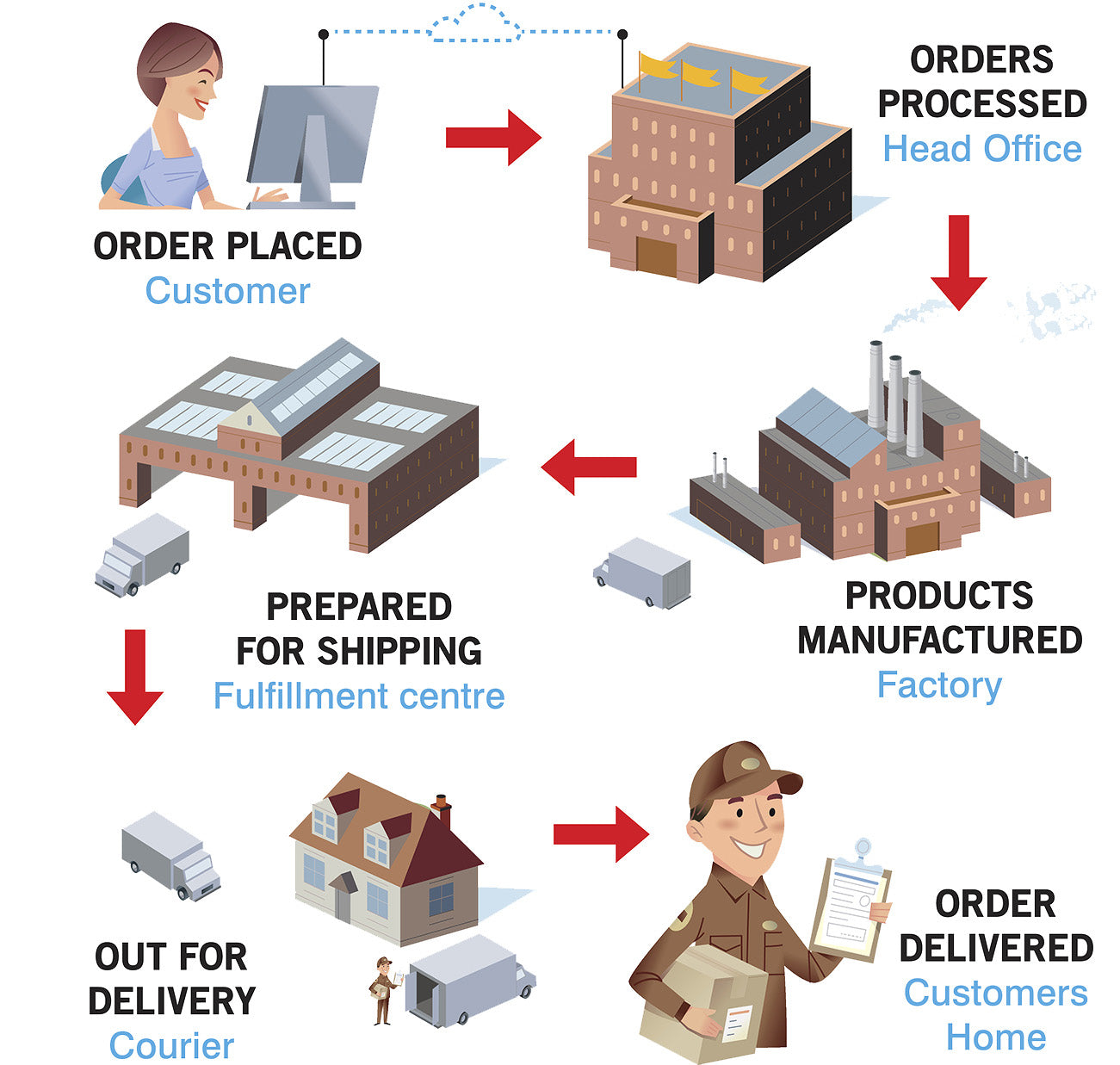 Shipping & Handling 07